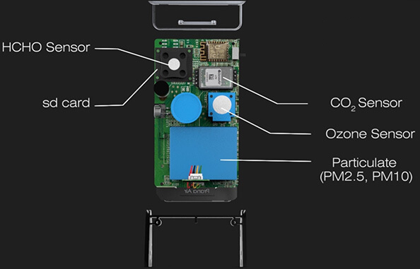technology sensors used in sensible air monitor technology sensors used in sensible air monitor