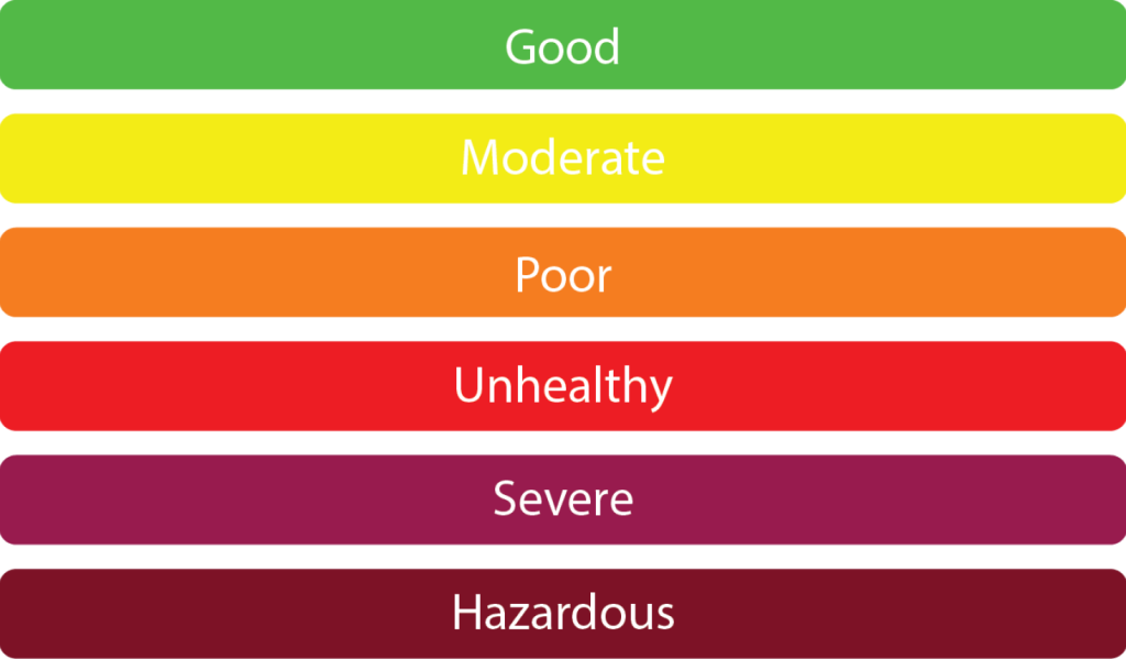 ozone color bar