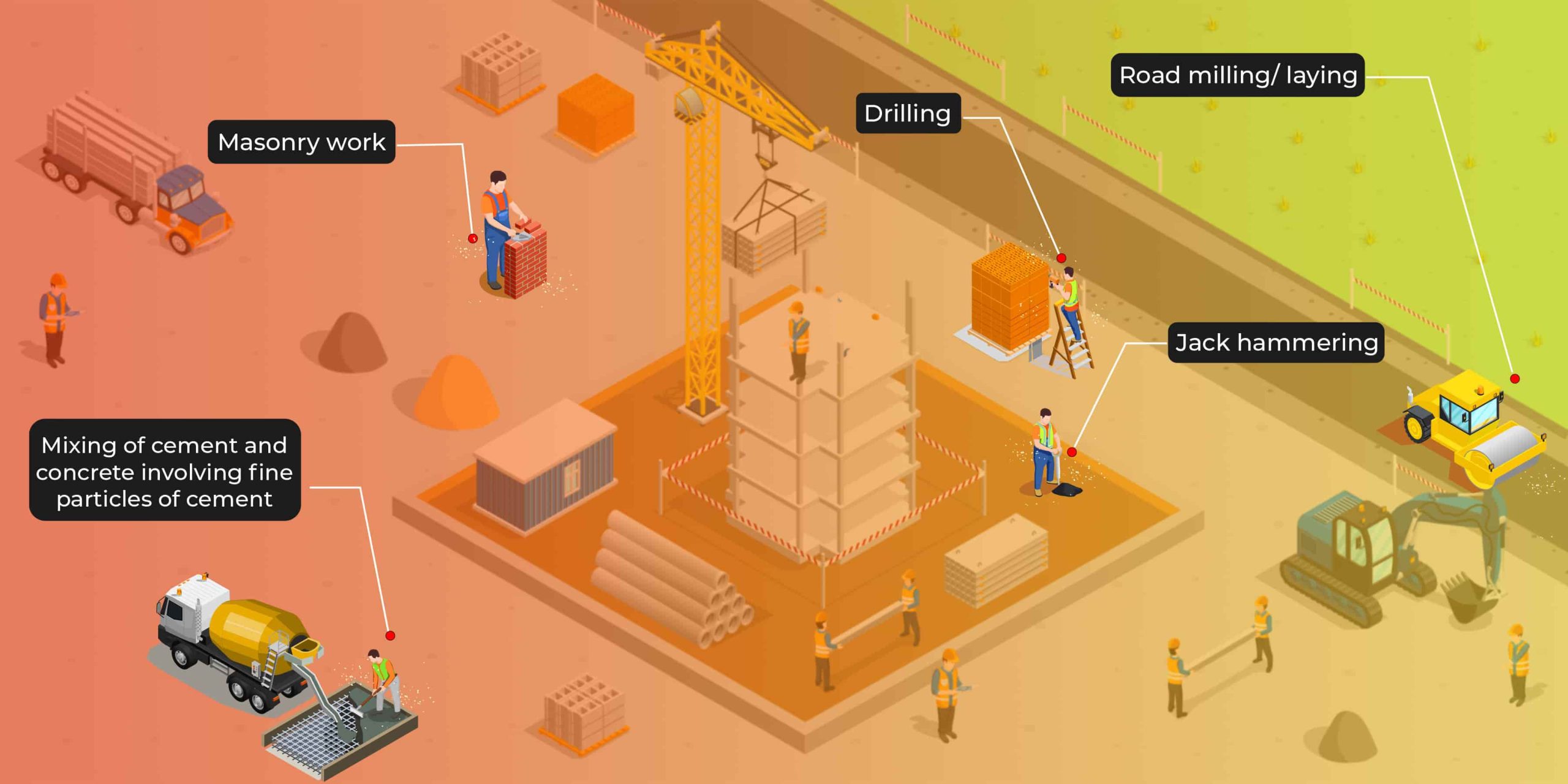 sources-of-major-air-pollutants-at-construction-sites sources of major air pollutants at construction sites