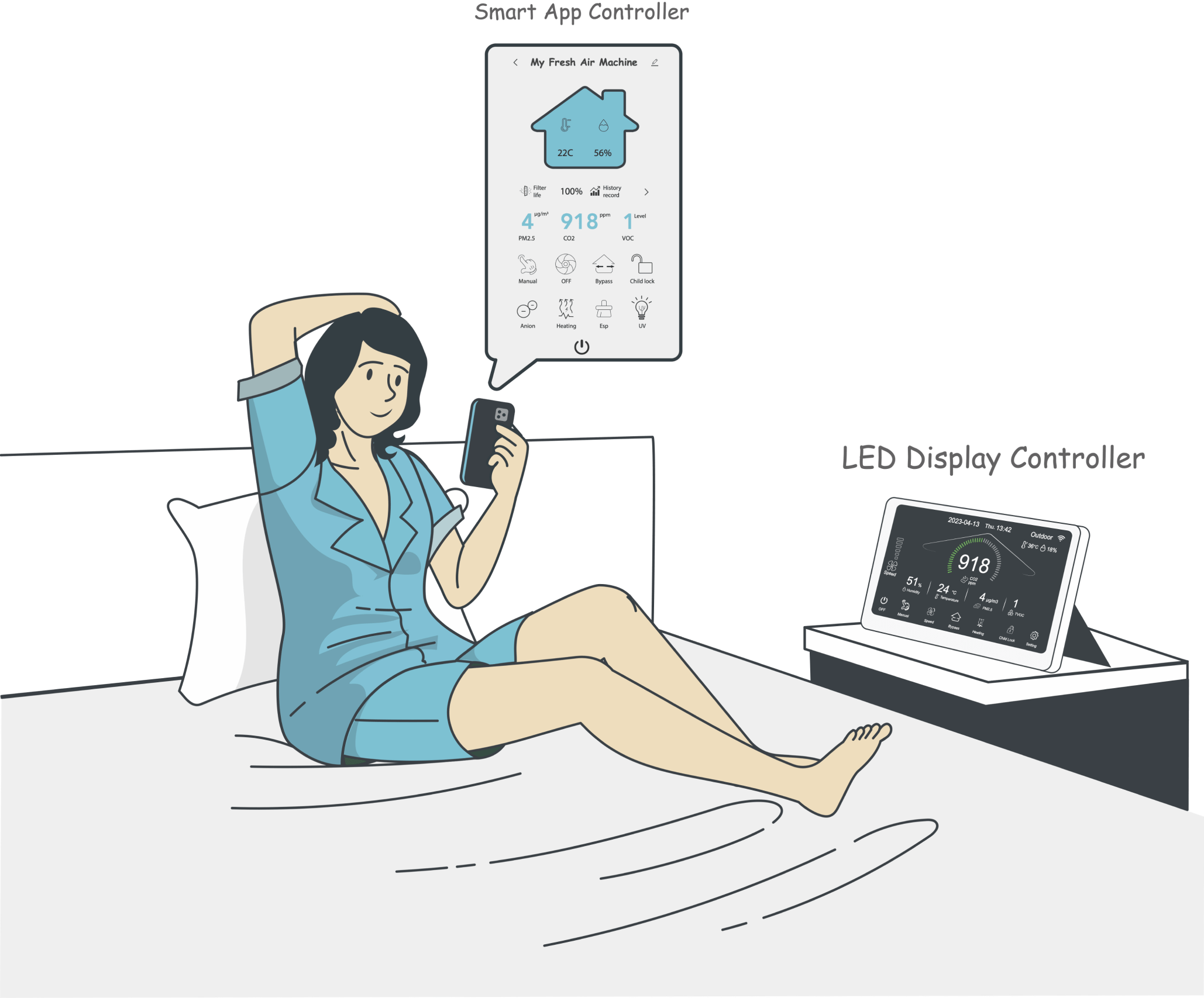 control the fresh air mahcine remotely control the fresh air mahcine remotely