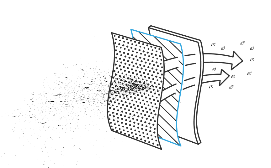 filtration of 99.5% efficiency filtration of 99.5% efficiency