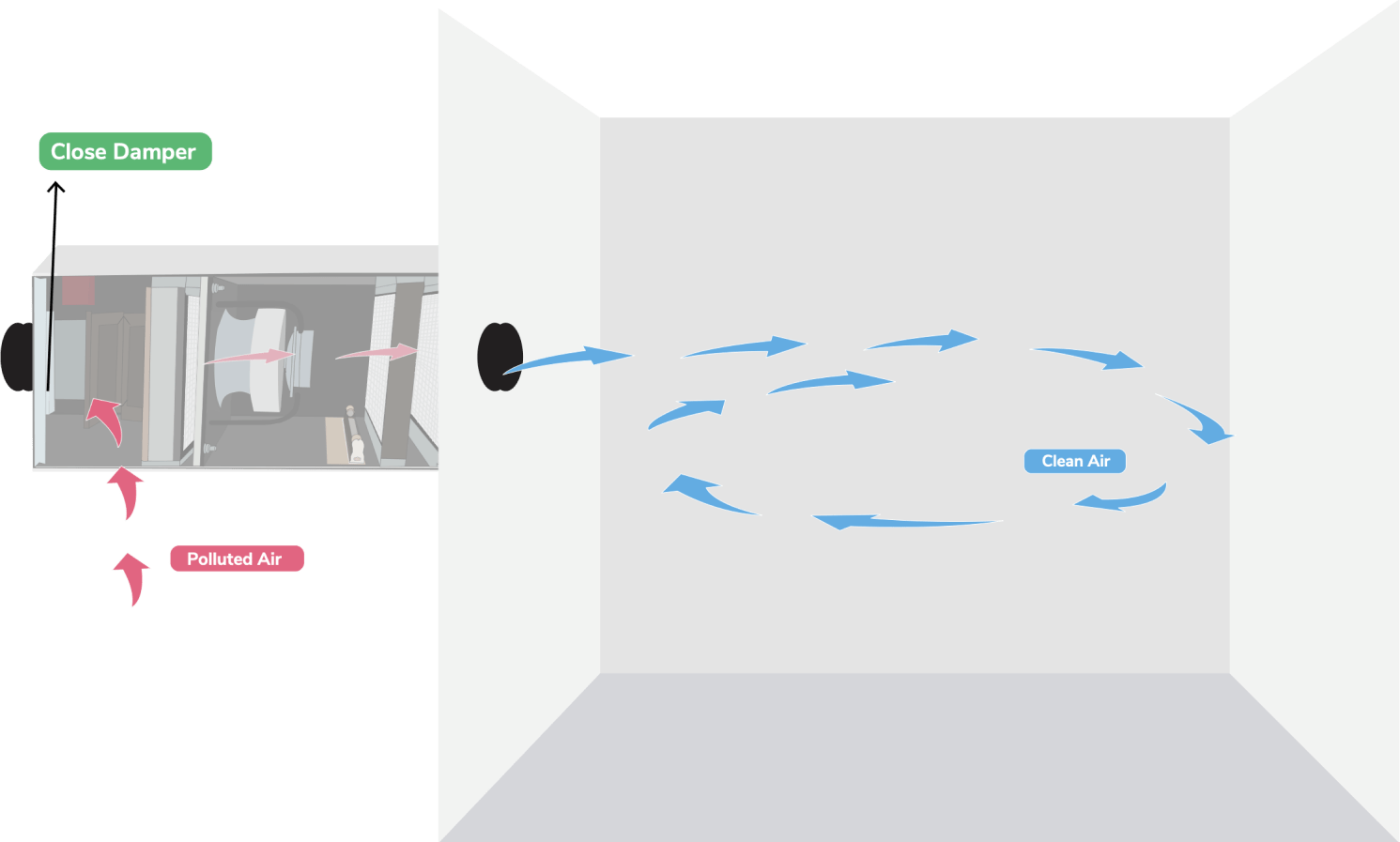 outdoor air mode on fresh air machine outdoor air mode on fresh air machine