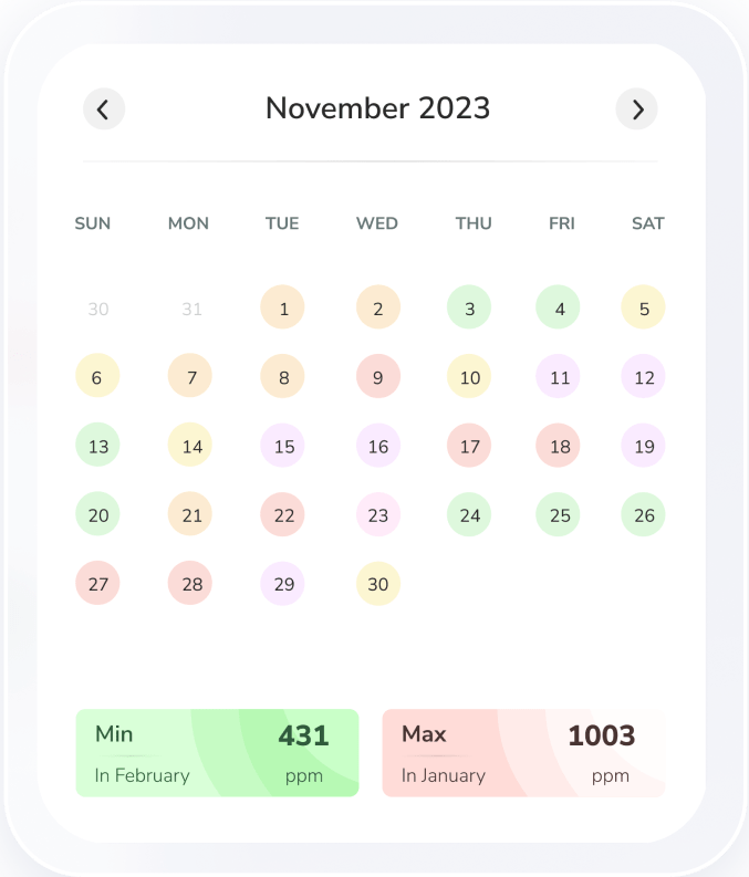 monthly calender pm data on AQI app