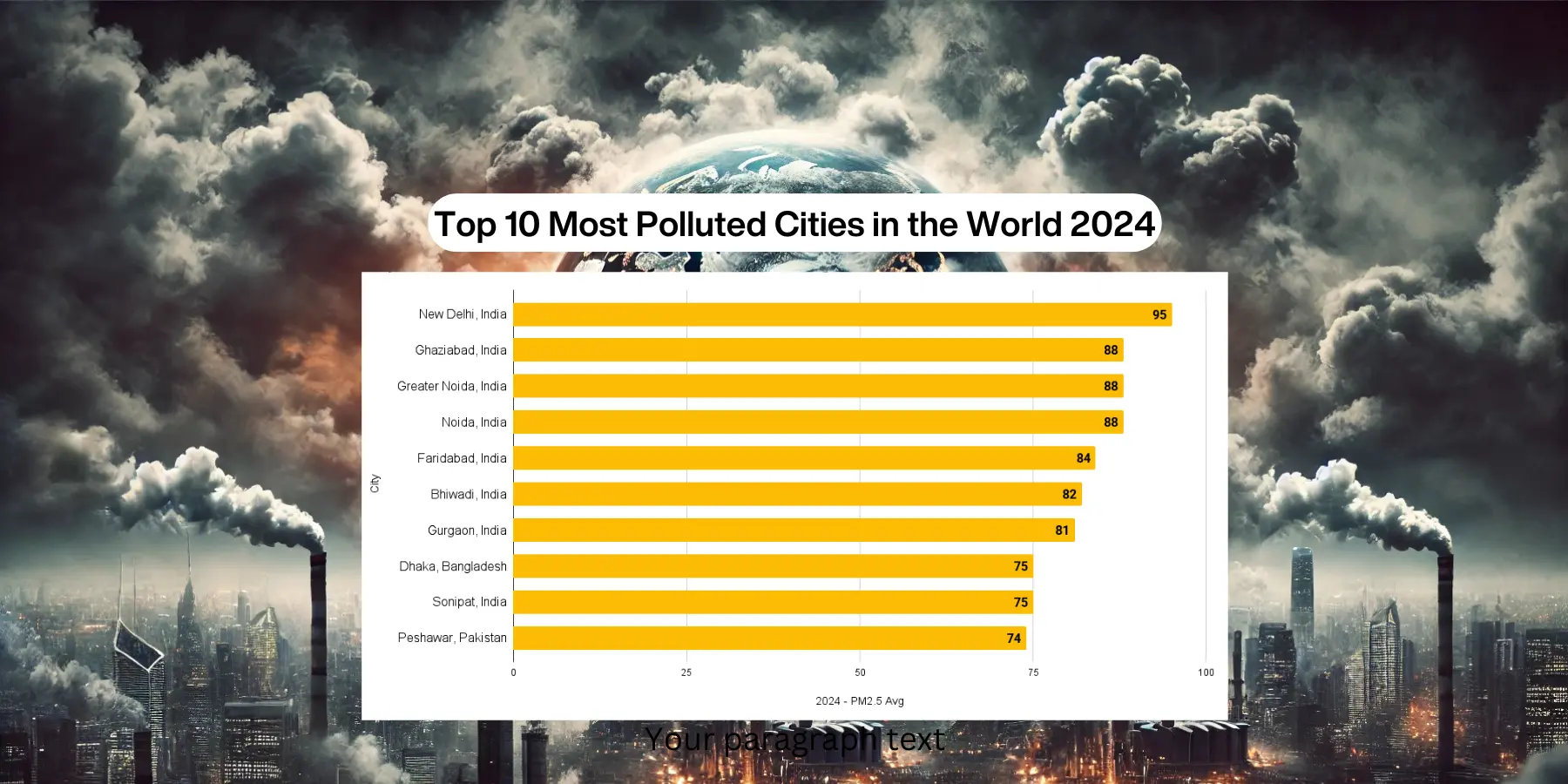 top 10 most polluted cities in the world ranking